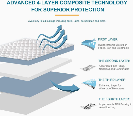 Cal King Size Quilted Fitted Mattress Pad, 100% Waterproof Breathable Mattress Protector,Ultra Soft & Noiseless Mattress Cover with Comfortable Filling Deep Pocket Stretches up to 21"