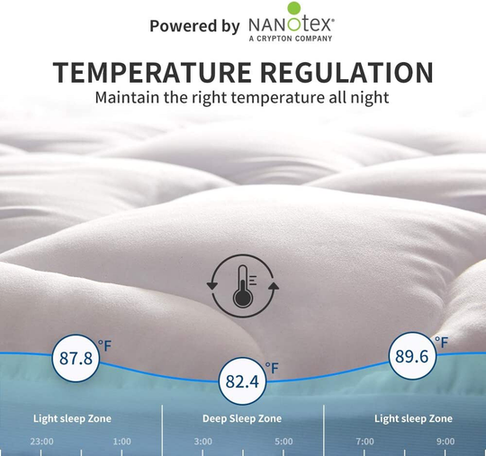 SLEEP ZONE Quilted Mattress Pad Cover Queen Cooling Fluffy Soft Topper Upto 21 inch Pocket, White, Queen