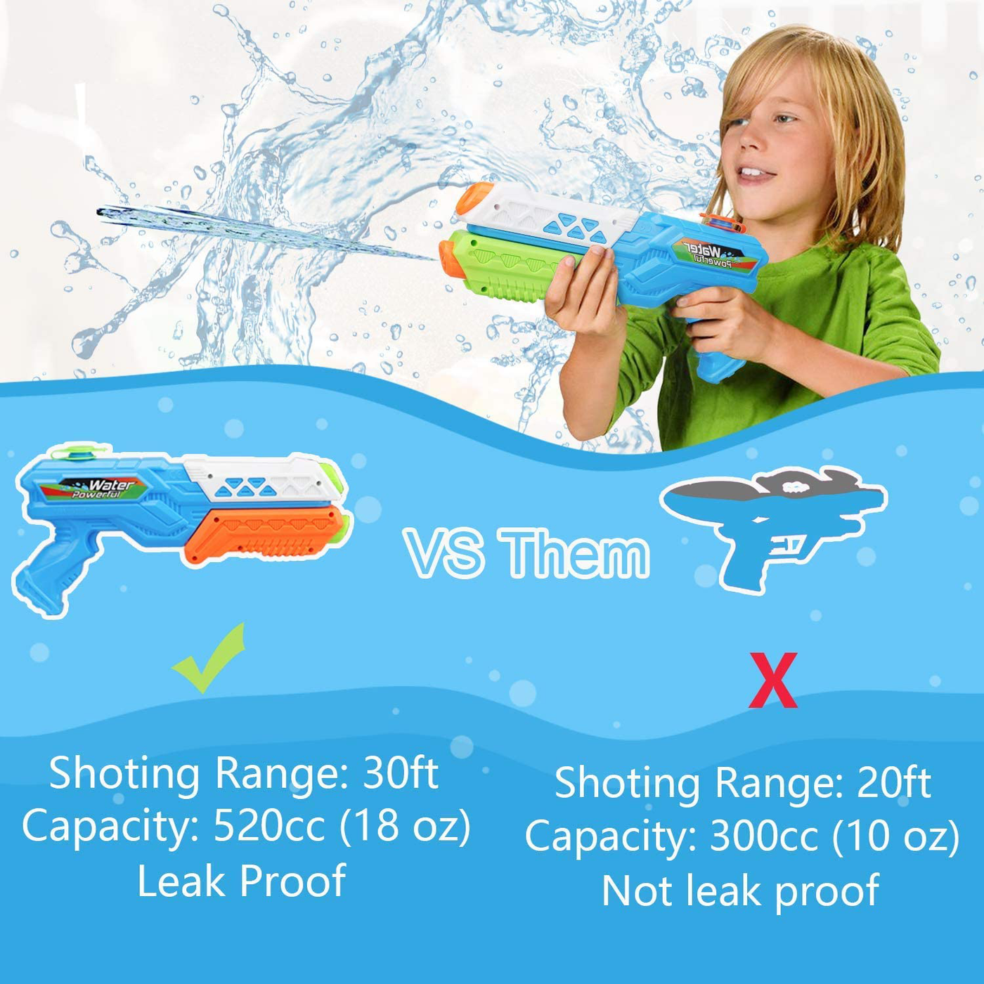 Toy Life Water Guns for Kids or Adults - 2 Pack Super Blaster Soaker Water Gun - Water Shooter Toy - Kids Outdoor Toys and Games for Boys, Girls - Pool Water Guns Summer Toy for Toddlers, Kids, Adults