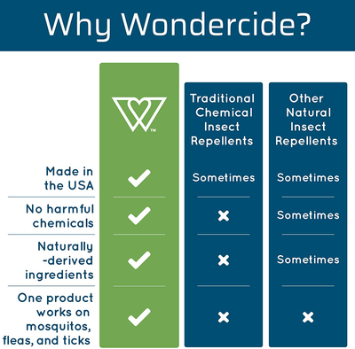 Wondercide - Mosquito, Tick, and Insect Repellent Spray with Natural Essential Oils - DEET-Free Plant-Based Bug Spray and Killer - Safe for Kids, Babies, and People - Rosemary 2-Pack of 4 oz