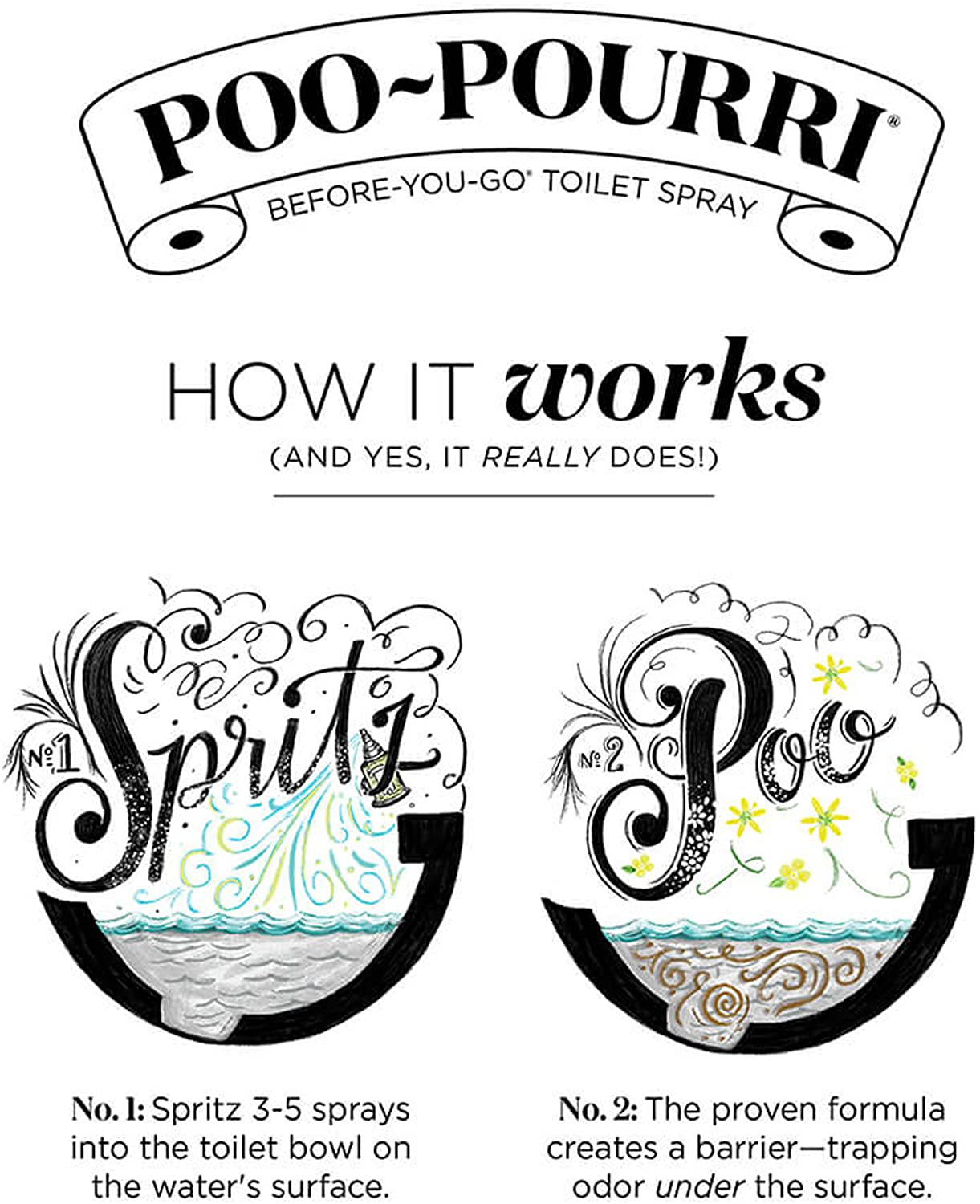 Poo-Pourri Before-You-go Toilet Spray.34 Fl Oz, Original Citrus, 3