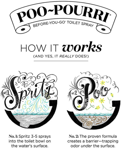 Poo-Pourri Before-You-go Toilet Spray.34 Fl Oz, Original Citrus, 3