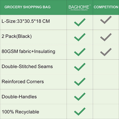 2 Piece Insulated Shopping Grocery Bag Set 