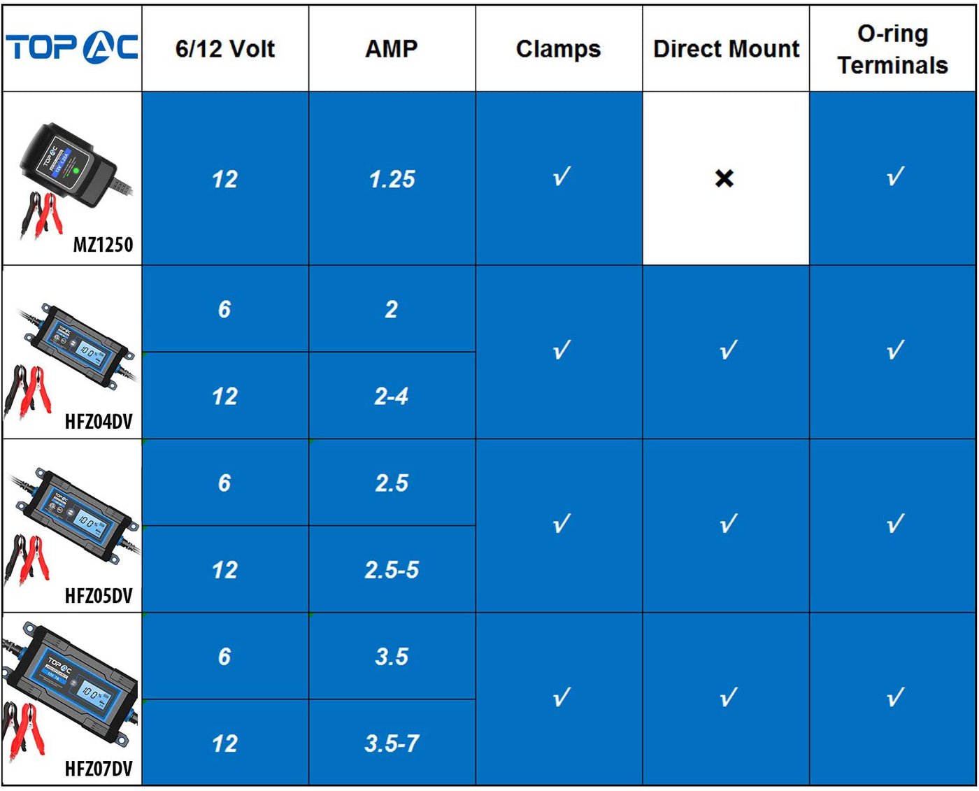 4A or 7A Volt Automatic Car Battery Charger for Automotive, Motorcycle, Boat, RV, Toys, Power Tools