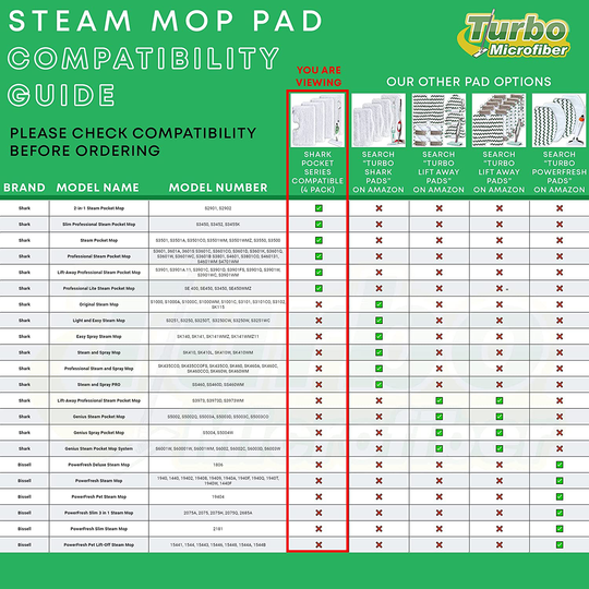 Mop Pads Compatible with Shark Steam Pocket Mop Professional Fit Series S3500 S2901 S2902 S3455K S3501 S3550 S3601 S3801 S3901 S4601 S4701 SE450 - Replacement Microfiber Cloth Head Covers 4 Pack
