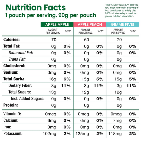 GoGo squeeZ Fruit on the Go Variety Pack, Apple Apple, Apple Peach, & Gimme Five!, 3.2 oz. (20 Pouches) - Tasty Kids Applesauce Snacks - Gluten Free Snacks for Kids - Nut & Dairy Free - Vegan Snacks