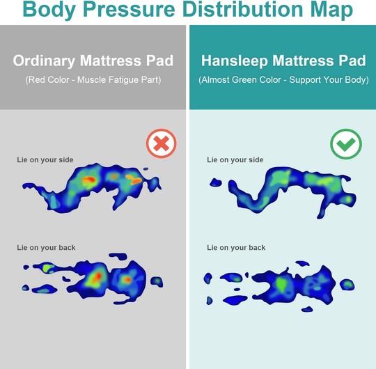 Hansleep Queen Mattress Pad Cotton Top Pillow Top Stretches up to 21” Deep Pocket, Non-Slip Mattress Topper with Down Alternative Fillings (Queen)