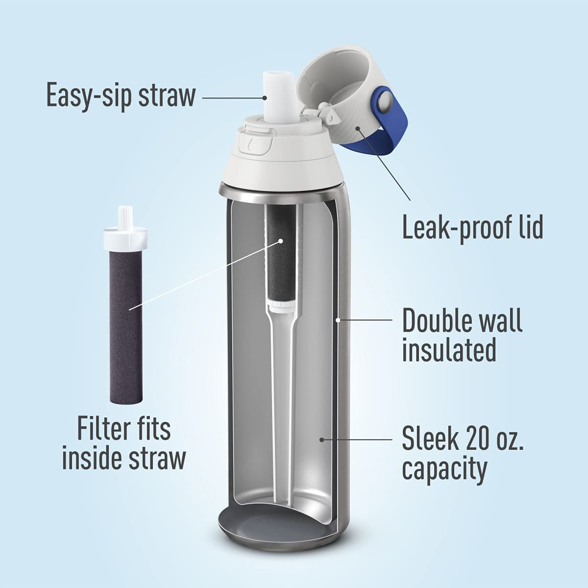 Brita Stainless Steel Water Filter Bottle, Stainless Steel, 20 Ounce, 1 Count