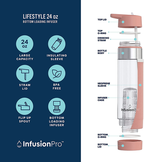 Infusion Pro Fruit Infuser Water Bottle with Straw Lid 24 oz : Flip-Up Water Bottle Straw : Insulated Sleeve & Fruit Infusion Water eBook : Bottom Loading Water Infuser for More Flavor - Kauai Sunset