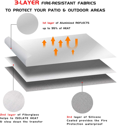 MAJITA Square Fire Pit Mat for 18-40 Inch Round, Rectangular Fire Pit, Ember Mat for fire pits Outdoor Wood Burning, Grill Mat for Grass Lawn Deck Patio Protection, Outdoor Propane Gas Fireproof Mat