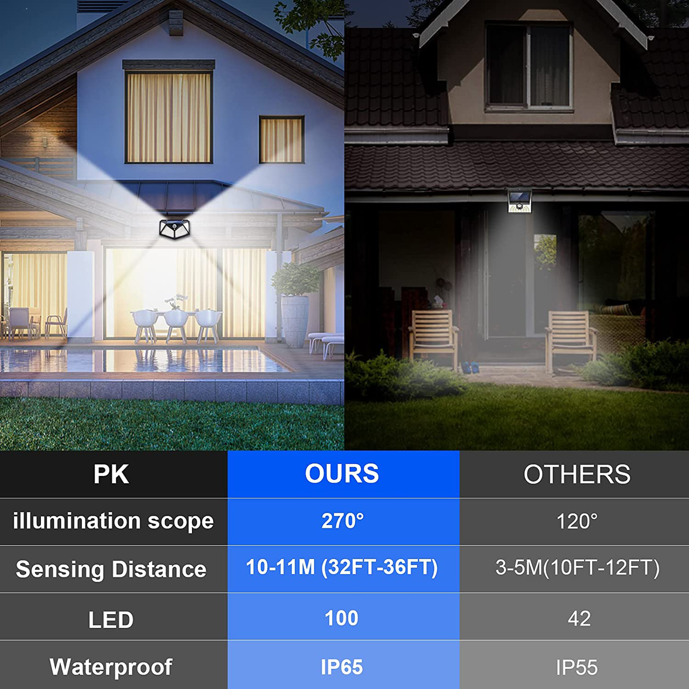 6 Pack Solar Outdoor Lights, 100LED/3 Modes 270° Lighting Angle Motion Sensor Security Lights