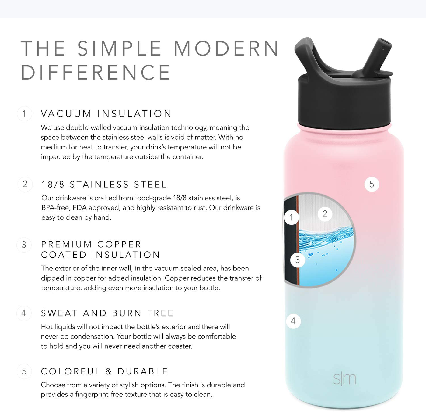 Simple Modern Summit Water Bottles with Reusable Straw Lid, BPA Free, Hydro Insulated Thermal Flask for Hot or Cold Drinks 415/530/650/945ml Stainless Steel Metal Reusable Water Bottle for Kids,Adults