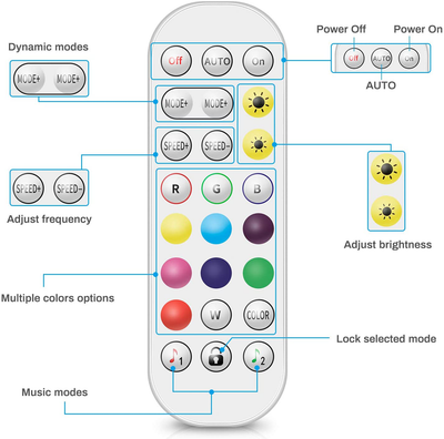 Interior Car Lights, Upgrade 2-in-1 Design DC 12V Sound Activated 48 Led Car Strip Lights, Box Control, Remote Control and APP Control Lighting Kits for All Vehicles, Parties, Indoor/Outdoor