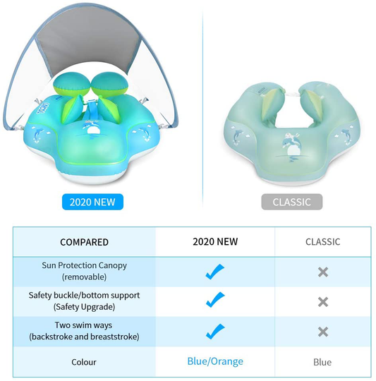 LAYCOL Baby Swimming Pool Float with Removable UPF 50+ UV Sun Protection Canopy,Toddler Inflatable Pool Float for Age of 3-36 Months,Swimming Trainer (Blue, S)