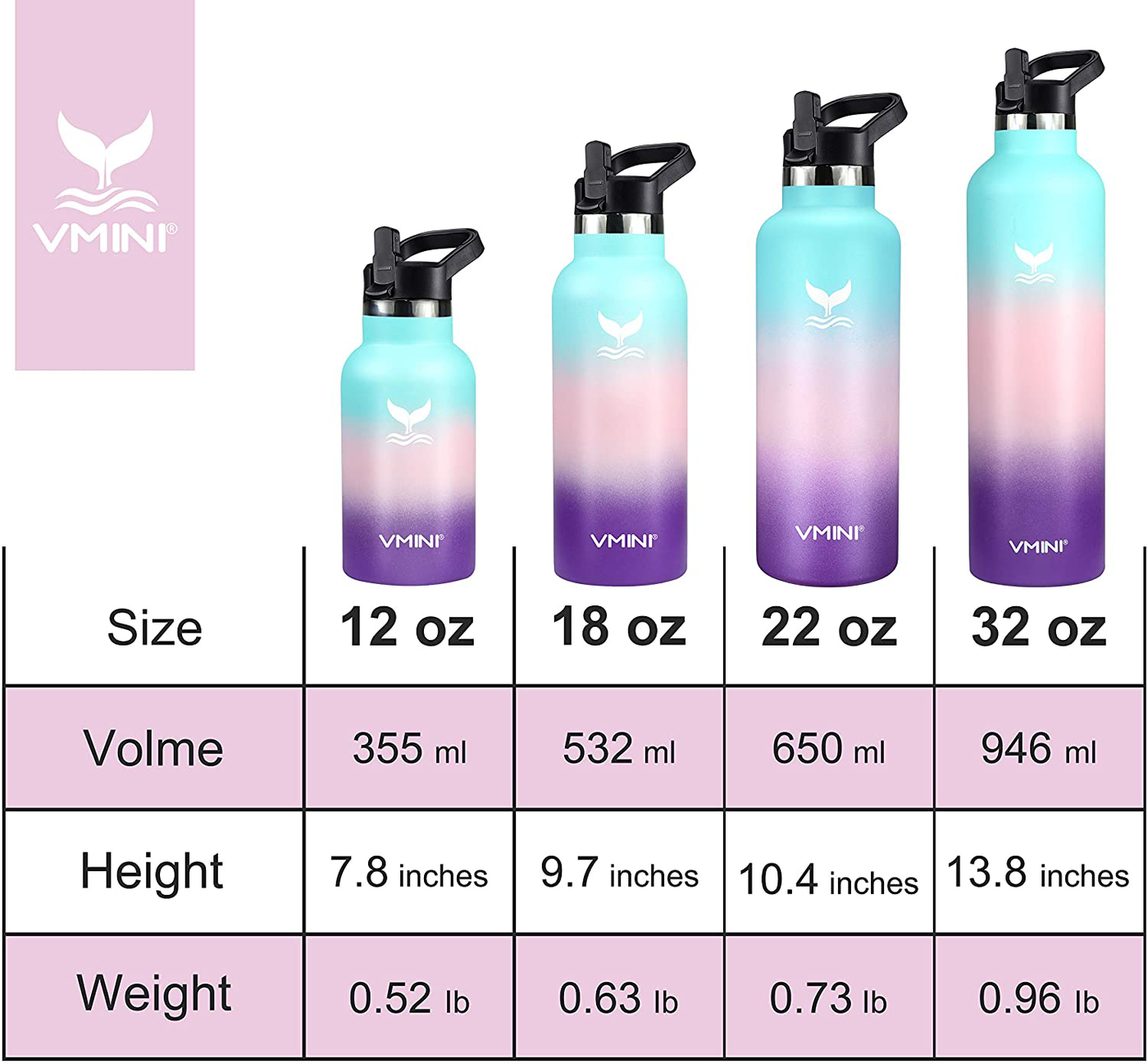 Vmini Water Bottle - Standard Mouth Stainless Steel & Vacuum Insulated Bottle, New Straw Lid with Wide Handle, Gradient Mint+Pink+Purple & 22 oz