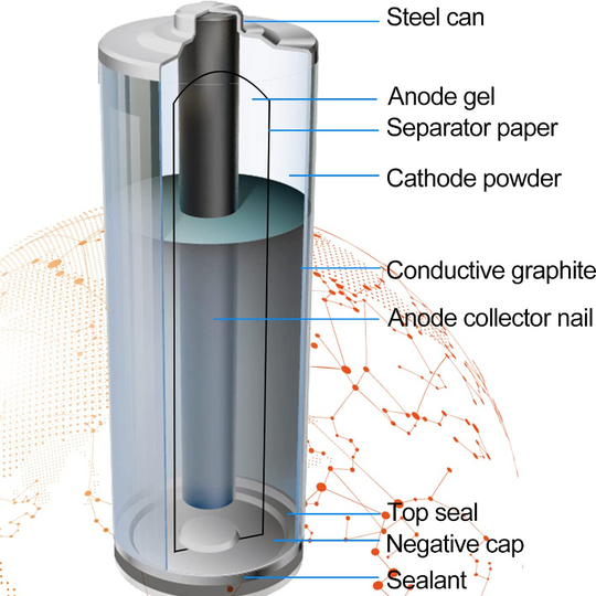 24 Piece PKCELL AA + AAA Alkaline Batteries Variety Pack