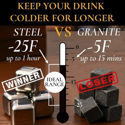 Anniversary Gi fts for Him I Anniversary for Husband - Whiskey Glass Set - 'To My Husband' I Wedding Anniversary Gift from Wife I Flamed Wood Case, 2 Hand-Cut Crystal Glasses, & Cooling Stones