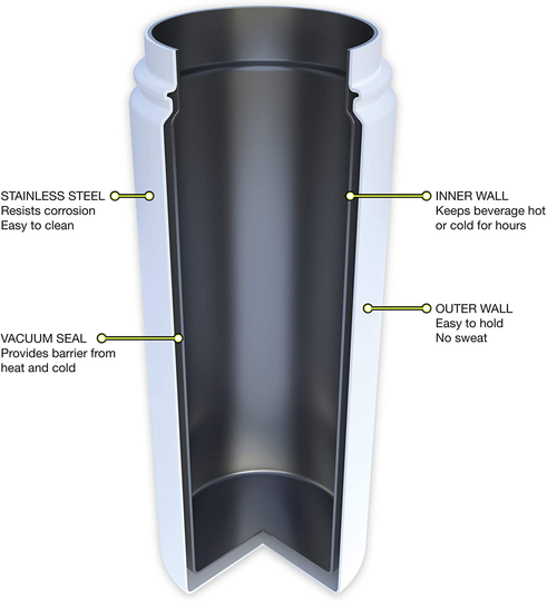 FIFTY/FIFTY Double Wall Vacuum Insulated Water Bottle, Stainless Steel, Wide Mouth with Three Finger Cap