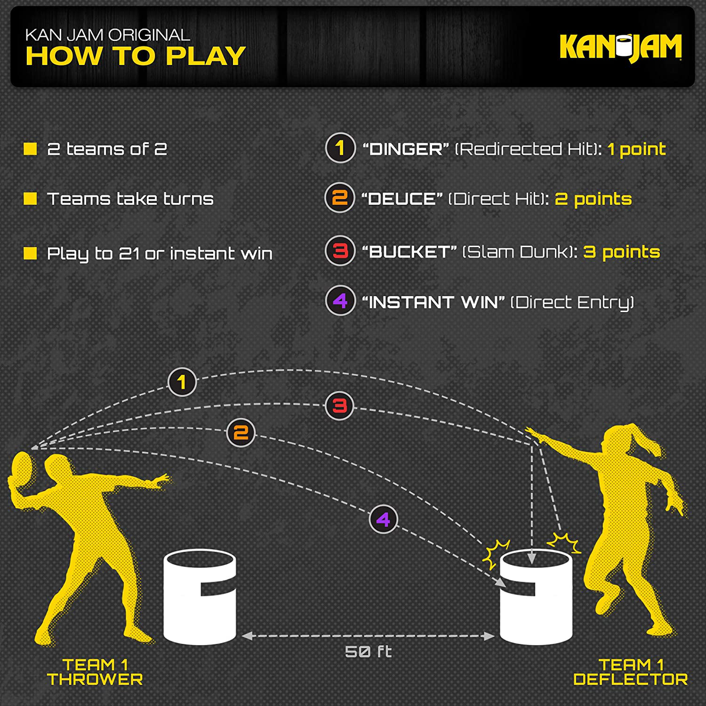 Kan Jam Original Disc Toss Game for The Backyard, Beach, Park, Outdoors and Indoors