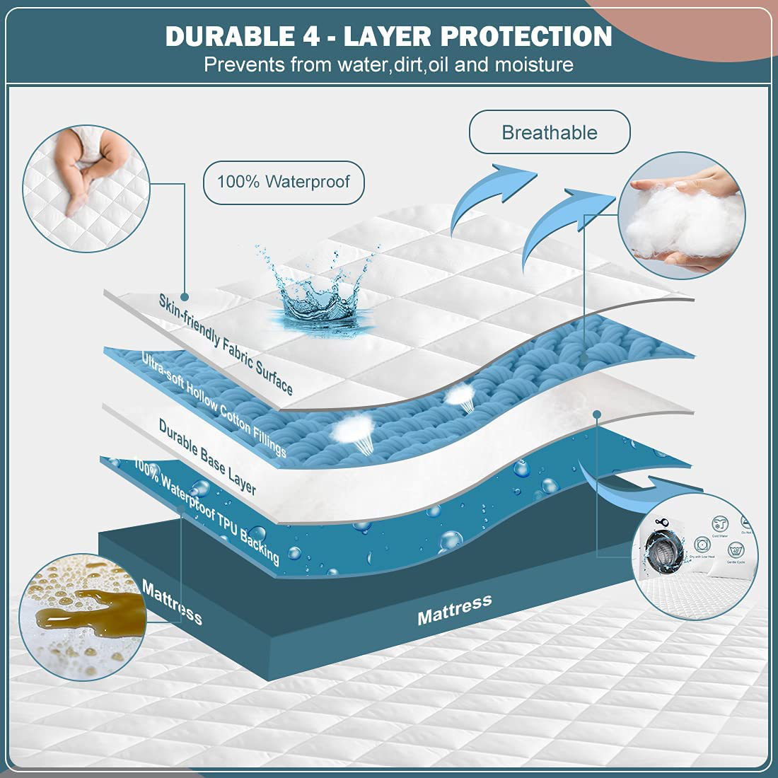 UNILIBRA 100% Waterproof Quilted Mattress Pad Twin Size, 6''-19'' Deep Pocket Fitted Mattress Protector Cover, Breathable, Hollow Cotton Alternative Filling Mattress Topper