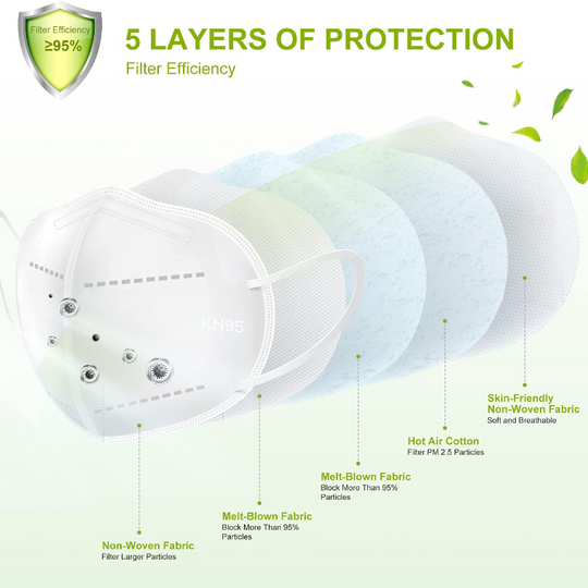 20 Pack 5 Layer Design Safety Mask - White