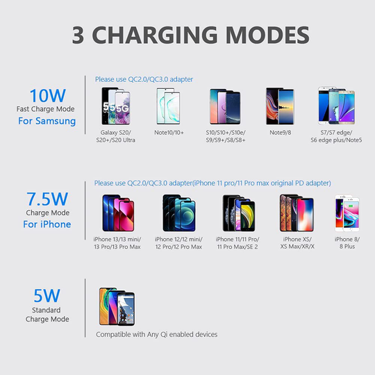 Wireless Charger, Qi-Certified 10W Max Wireless Charging Stand