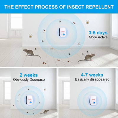 6 Pack Ultrasonic Indoor Pest Repellent Set Pest Repeller for Home, Pest Control for Mosquitoes, Roaches, Mice, Spiders and more