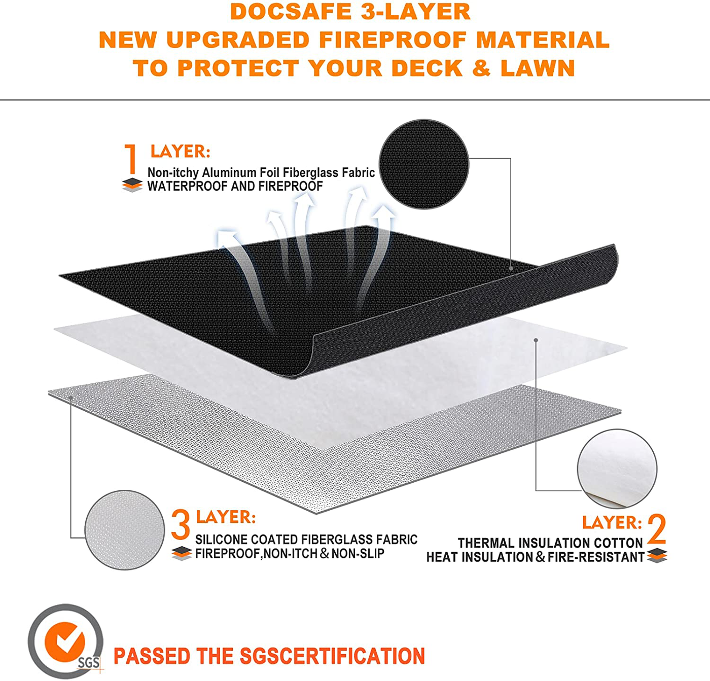 36" Diameter Round Fireproof Mat Fire Pit Mat Grill Mat,DocSafe 3 Layers Fire Pit Pad for Patio, Deck, Grass, Lawn, Heat Shield, Fire Resistant Pad for Outdoor, Fire Pit Accessories,Easy to Clean