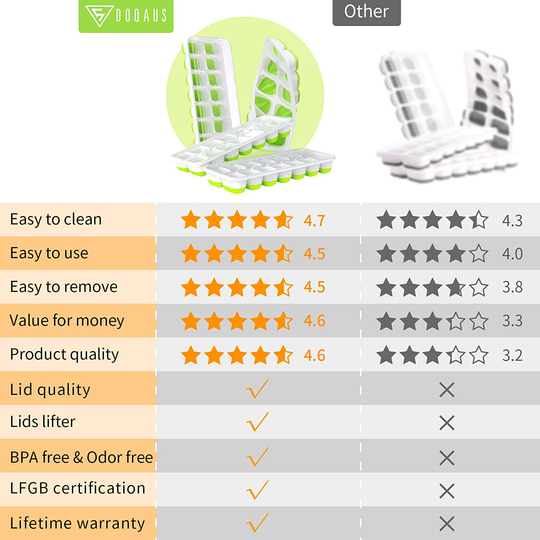 DOQAUS Ice Cube Trays 4 Pack, Easy-Release Silicone & Flexible 14-Ice Cube Trays with Spill-Resistant Removable Lid, LFGB Certified and BPA Free, for Cocktail, Freezer, Stackable Ice Trays