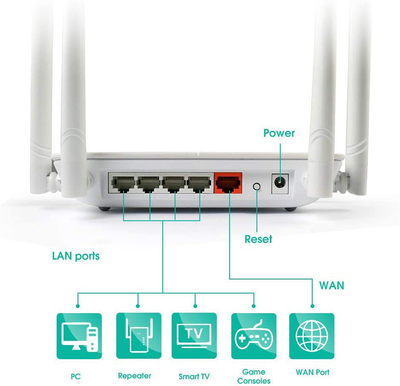 1200Mbps High Power Wireless Dual Band 5Ghz+2.4Ghz with 2 x 2 MIMO 5dBi Antennas WiFi Router