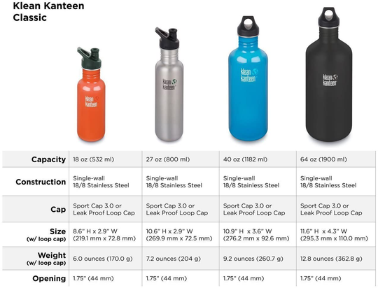 Klean Kanteen Classic Stainless Steel Singel Wall Non-Insulated Water Bottle with Sport Cap