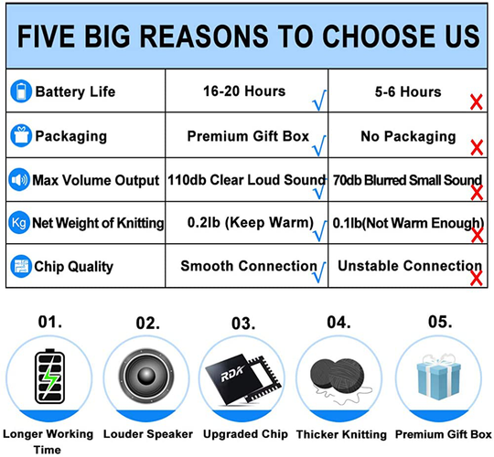 Bluetooth Beanie Hat Headphones Unique Christmas Tech Gifts