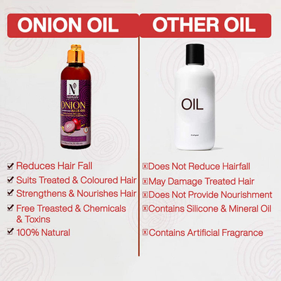 NUTRIGLOW NATURAL'S Onion Hair Oil With Almond & Essential Oils - Increase Shine, Hair Growth & Control Hair Fall, Deep Conditioning For Healthy Hydrated Hair - For Men & Women (100 ml) 3.38 Fl Oz