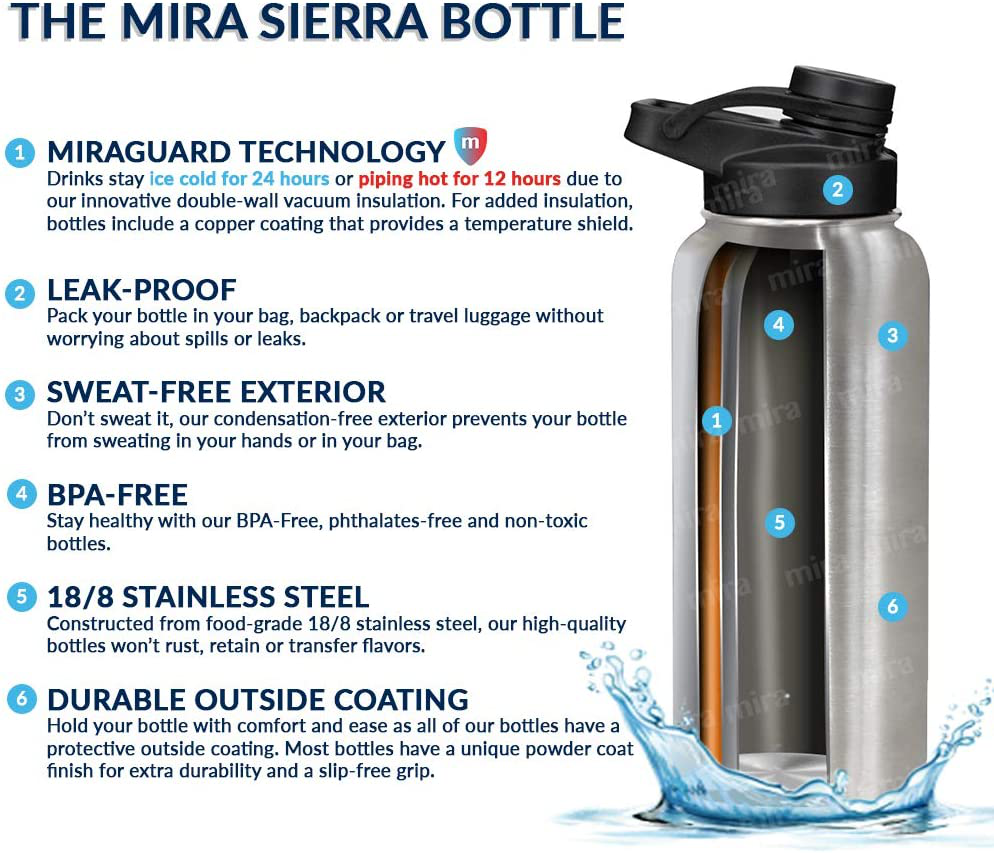 MIRA 24 oz Stainless Steel Water Bottle - Hydro Vacuum Insulated Metal Thermos Flask Keeps Cold for 24 Hours, Hot for 12 Hours - BPA-Free Spout Lid Cap - Robin Blue