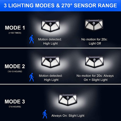 6 Pack Solar Outdoor Lights, 100LED/3 Modes 270° Lighting Angle Motion Sensor Security Lights
