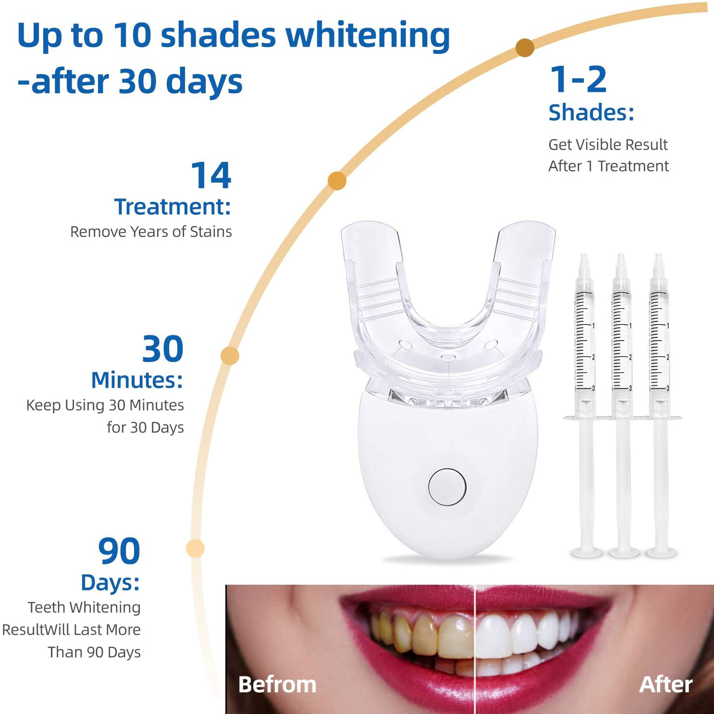 Teeth Whitening Kit with LED Light, Peroxide Teeth Whitening Gel, 3ml Teeth Gel Syringes, Help Remove Teeth Stain from Coffee, Drinks, Food. Home Tooth Whitening Kit (10Pack 3ml Teeth Gel Syringes)