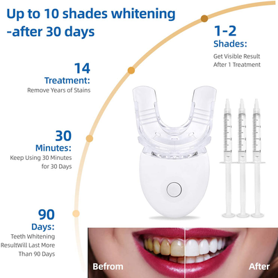 Teeth Whitening Kit with LED Light, Peroxide Teeth Whitening Gel, 3ml Teeth Gel Syringes, Help Remove Teeth Stain from Coffee, Drinks, Food. Home Tooth Whitening Kit (10Pack 3ml Teeth Gel Syringes)