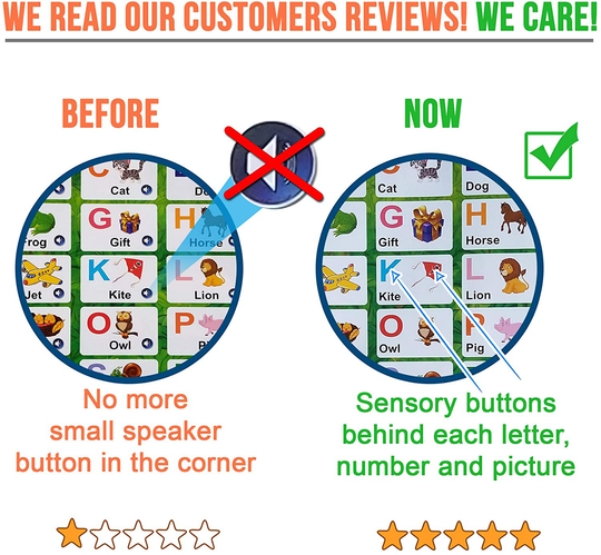 Just Smarty Interactive Alphabet Learning Poster | Toddler Toys | Toddler Toys Age 2-4 | Boys Toys | Kids Toys 2 3 4 5 | Toys for 2 Year Old Boy | Toys for 3 Year Old Boys | Toys for 2 Year Old Girls