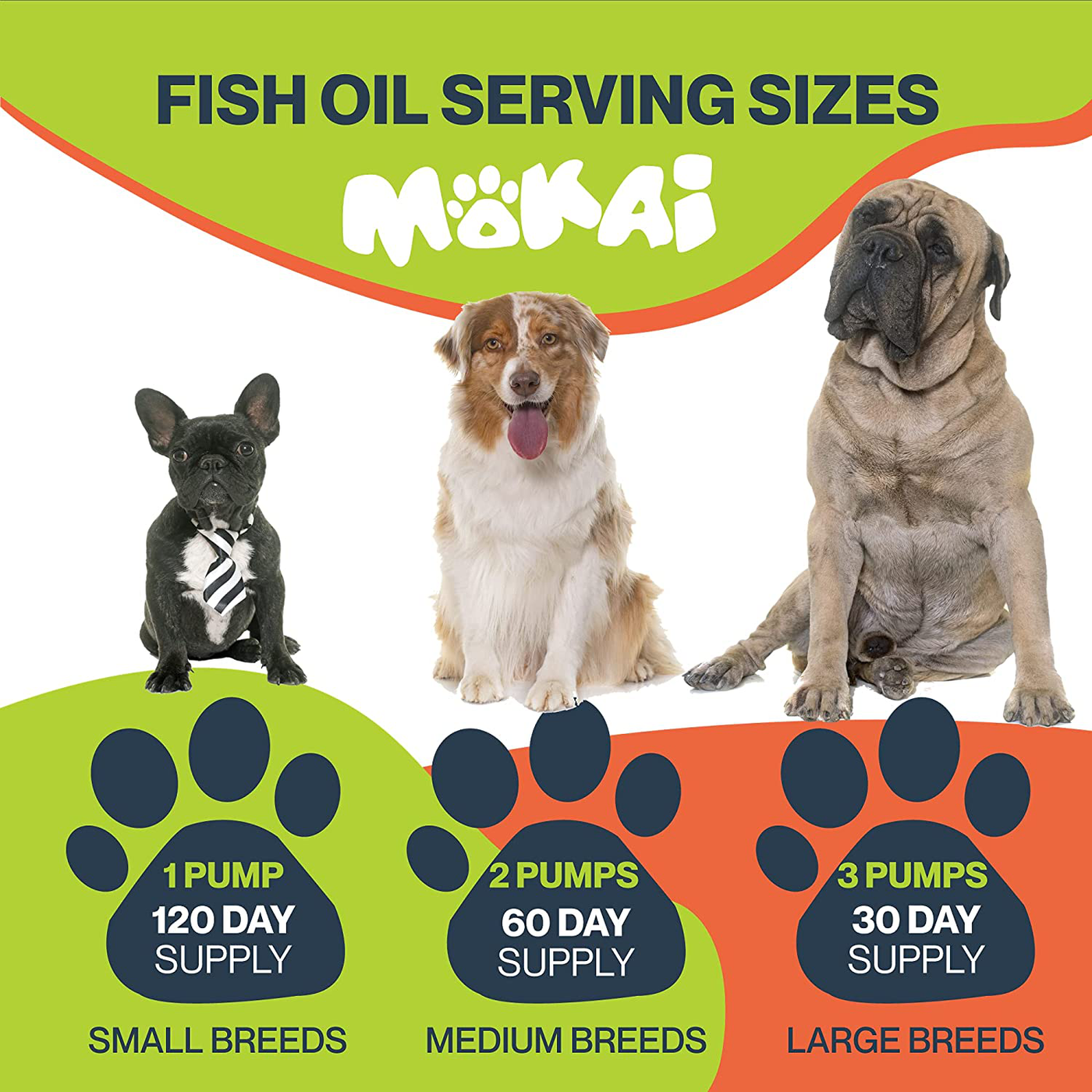 MOKAI Omega 3 Fish Oil for Dogs and Cats | Dog Fish Oil Omega 3 Fatty Acid Supplements with EPA + DHA and Vitamin E A and D3 for Dog Shedding, Itch Relief for Dogs, and Dog Allergy Relief