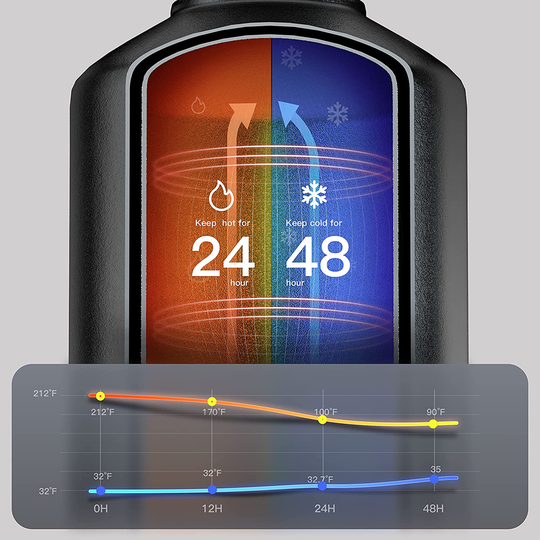 64 oz Insulated Water Bottle, Topre Half Gallon Vacuum Stainless Steel Sports Water Jug with 3 Lids & Brushes, BPA-free Reusable Triple Walled Thermo Mug Canteen for Sports Outdoor Camping, Black