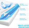 Ruili Cal King Quilted Fitted Mattress Pad, 100% Waterproof Deep Pocket Stretch Up to 21 Inches Mattress Protector Soft Snow Cotton Filling Mattress Cover
