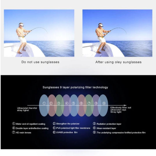 Men's UV400 Polarized Anti-Reflection Sport Sunglasses