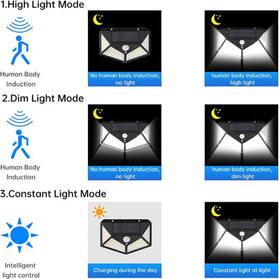 2 Pack 100-LED Motion Sensor Outdoor Lights - IP65 Waterproof Wireless