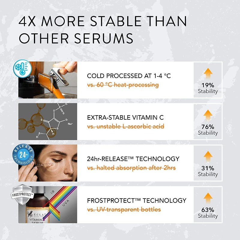Organic 20% Vitamin C Serum for Face w/ Hyaluronic Acid + Retinal - Reduce Wrinkles & Dark Spots