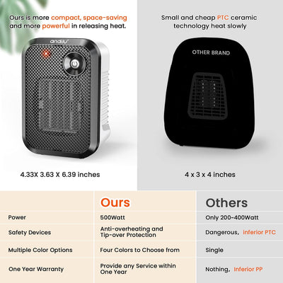 500W Space Heater Electric for Home & Office Indoor