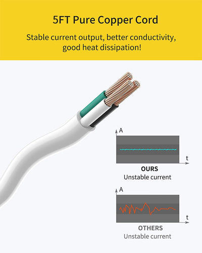  Square Power Strip