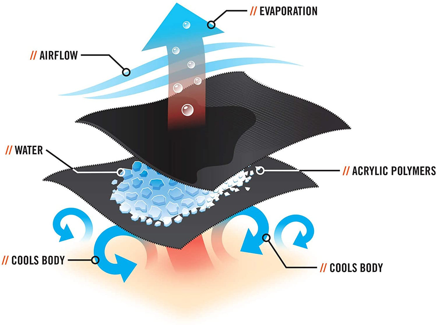 Ergodyne Chill Its 6705 Cooling Bandana, Evaporative Polymer Crystals for Cooling Relief, Quick and Secure Fit