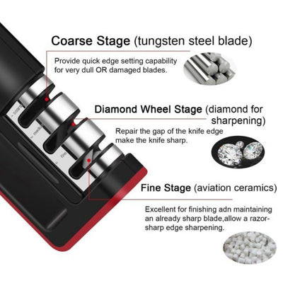 3-Stage Knife Sharpening System, Coarse, Medium and Fine with Non-Slip Base - Easy to Use